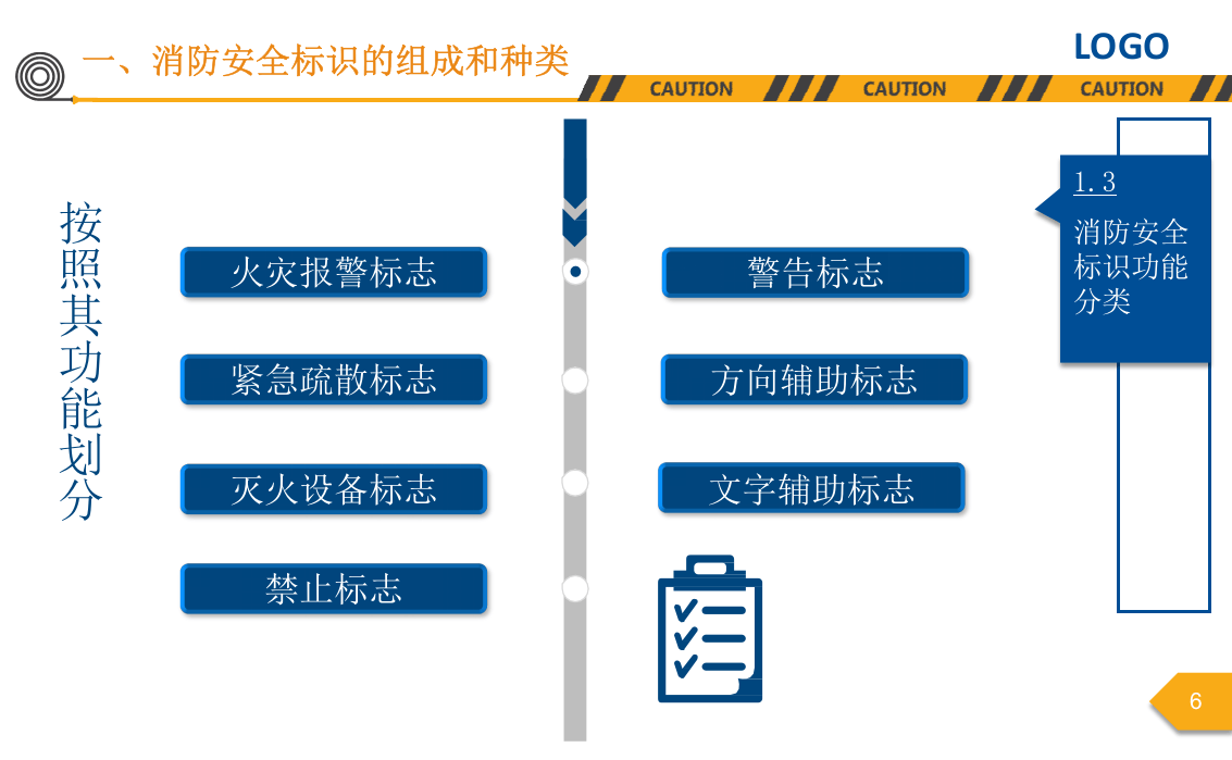 第三讲：消防安全标志解读课件.pptx 第6页