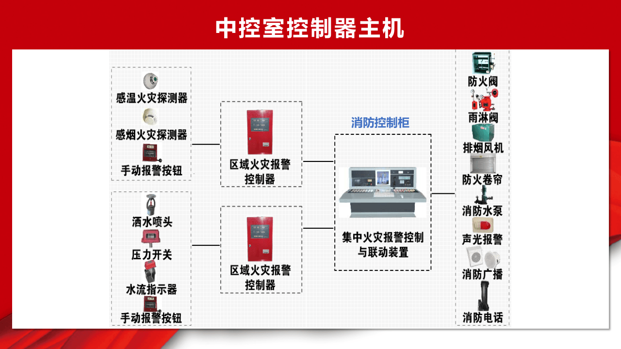 第一讲：消防设备设施介绍日常检查.pptx 第5页