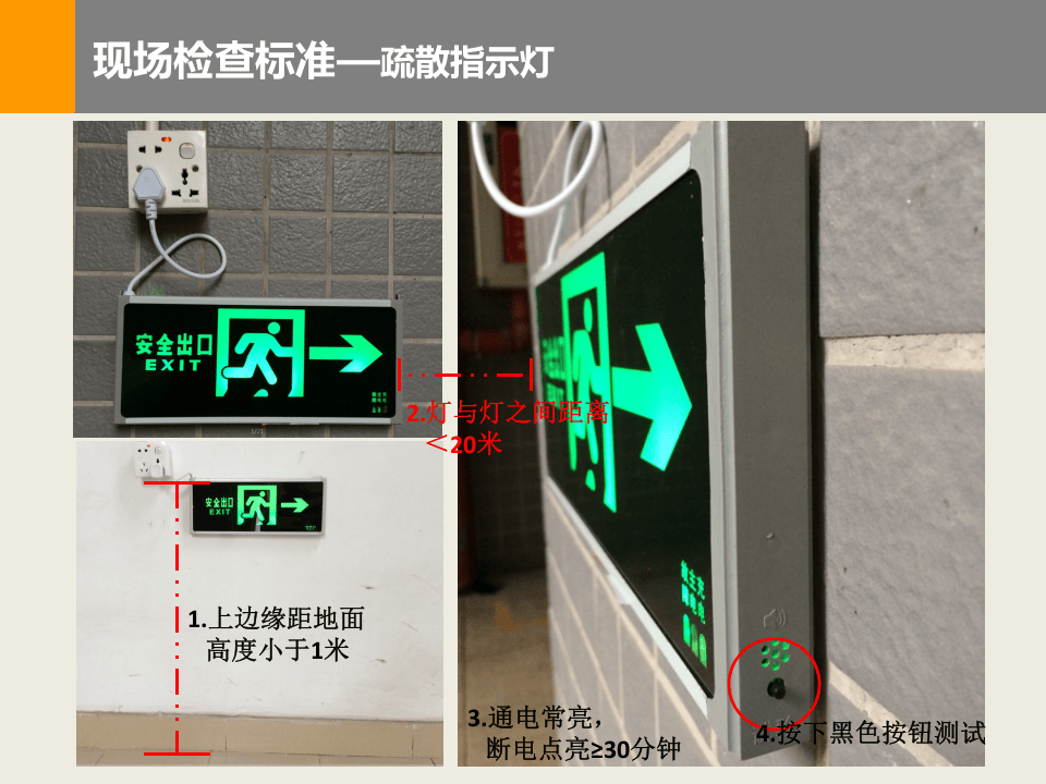 消防安全检查查什么？消防检查标准.pptx 第3页