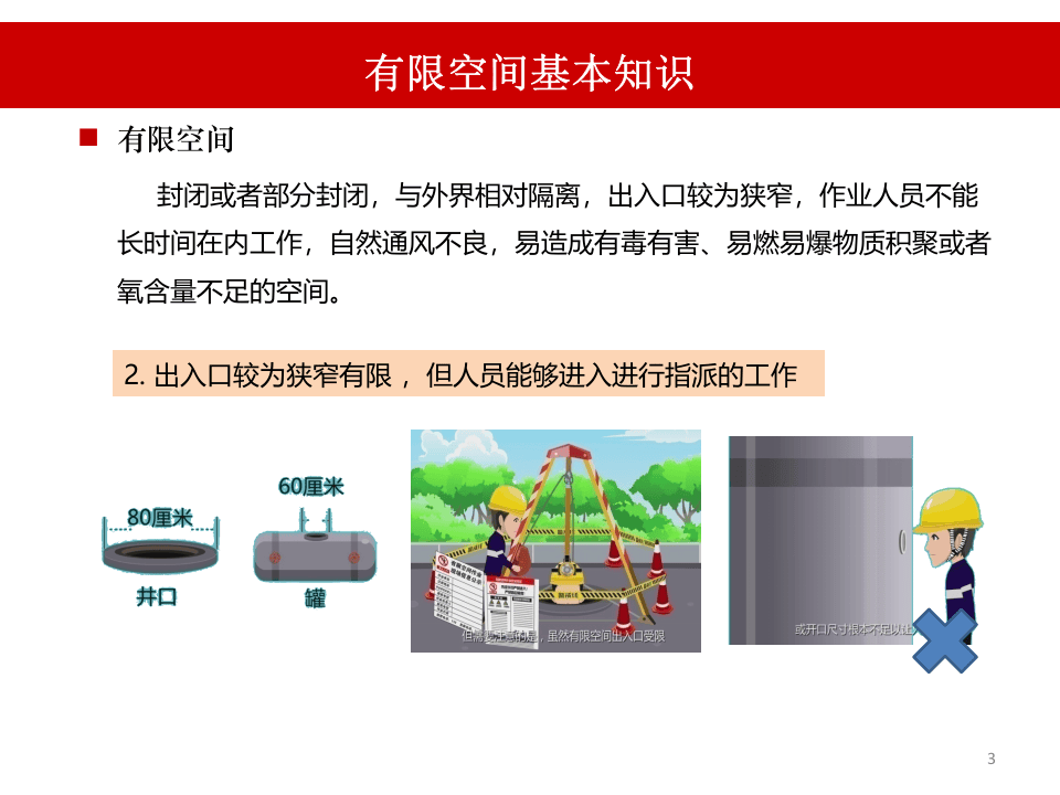工贸企业有限空间作业安全生产执法检查重点事项.pptx 第3页