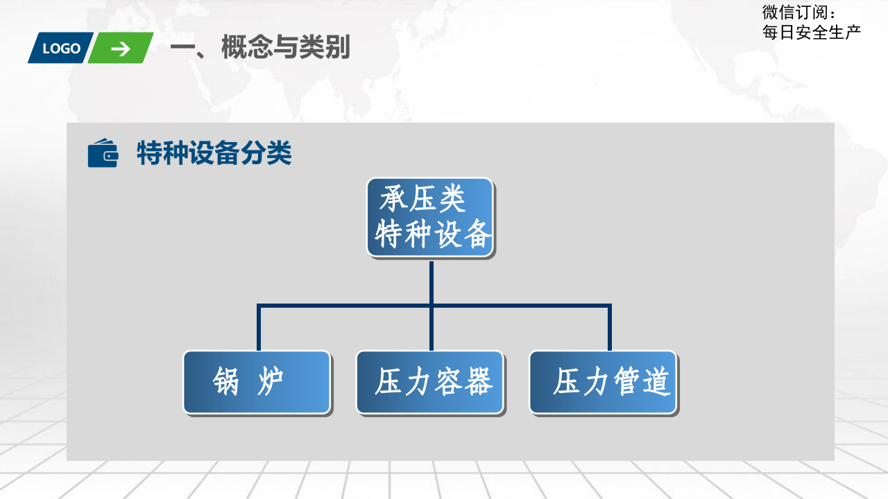特种设备使用安全管理讲解.pptx 第5页