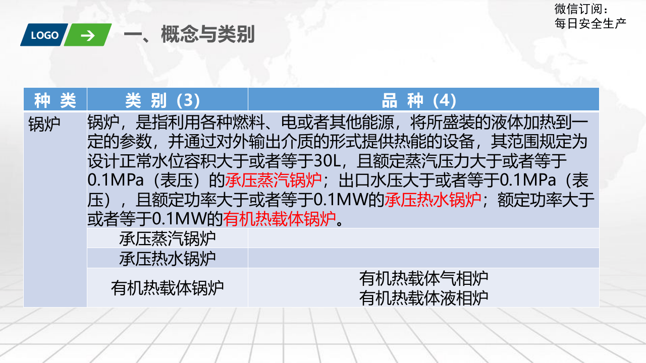 特种设备使用安全管理讲解.pptx 第6页