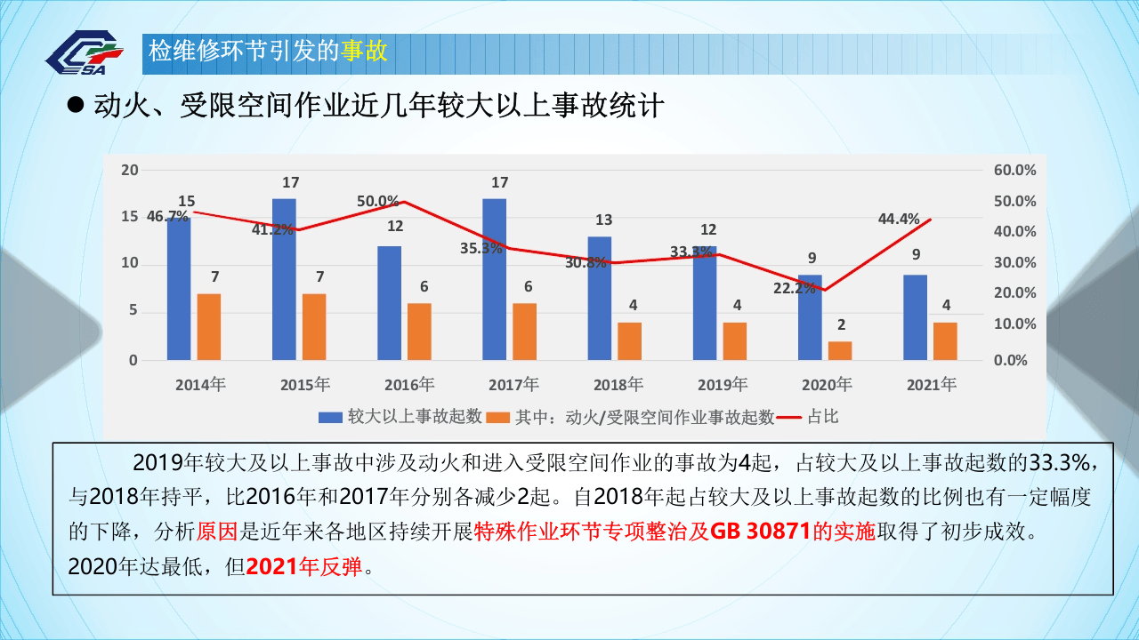 【课件】2022版《危险化学品企业特殊作业安全规范》解读（75页）.pptx 第6页