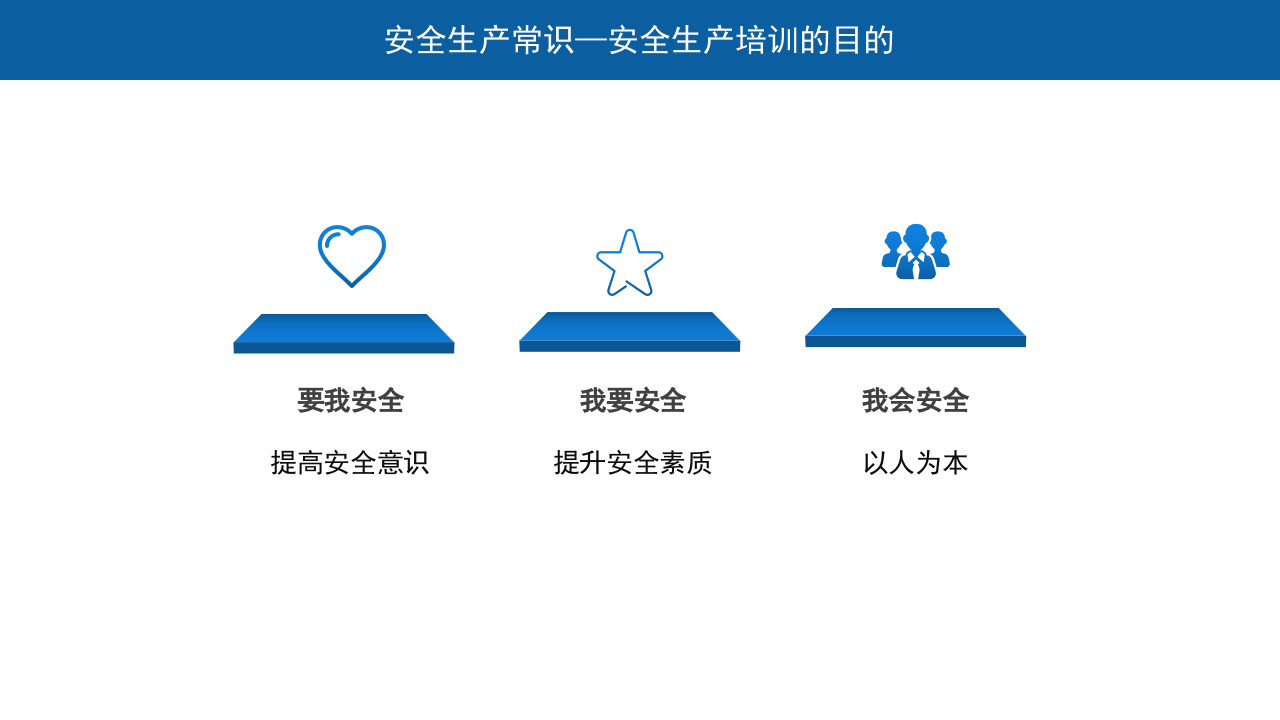 【课件】新员工岗前安全生产培训.pptx 第5页