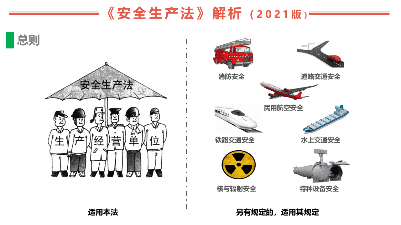 【最新】图解新《安全生产法》培训课件.pptx 第6页