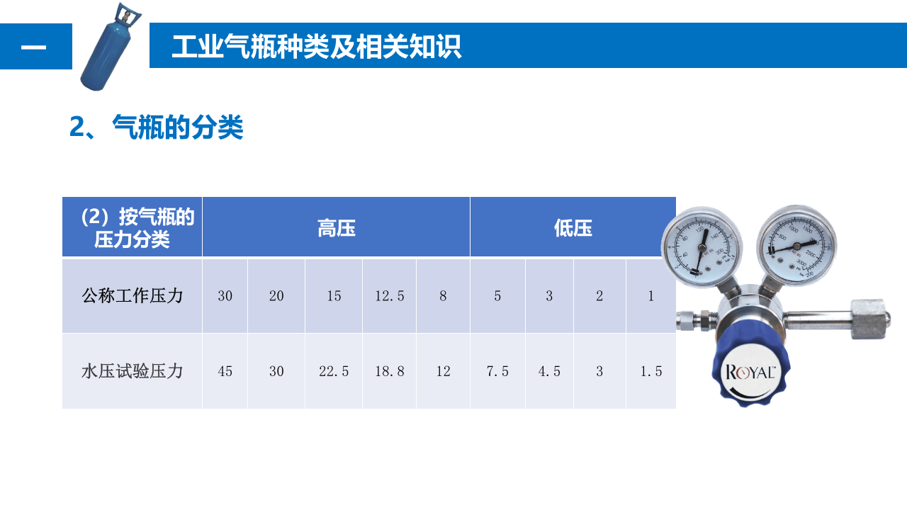 4.工业气瓶综合知识讲解.pptx 第6页