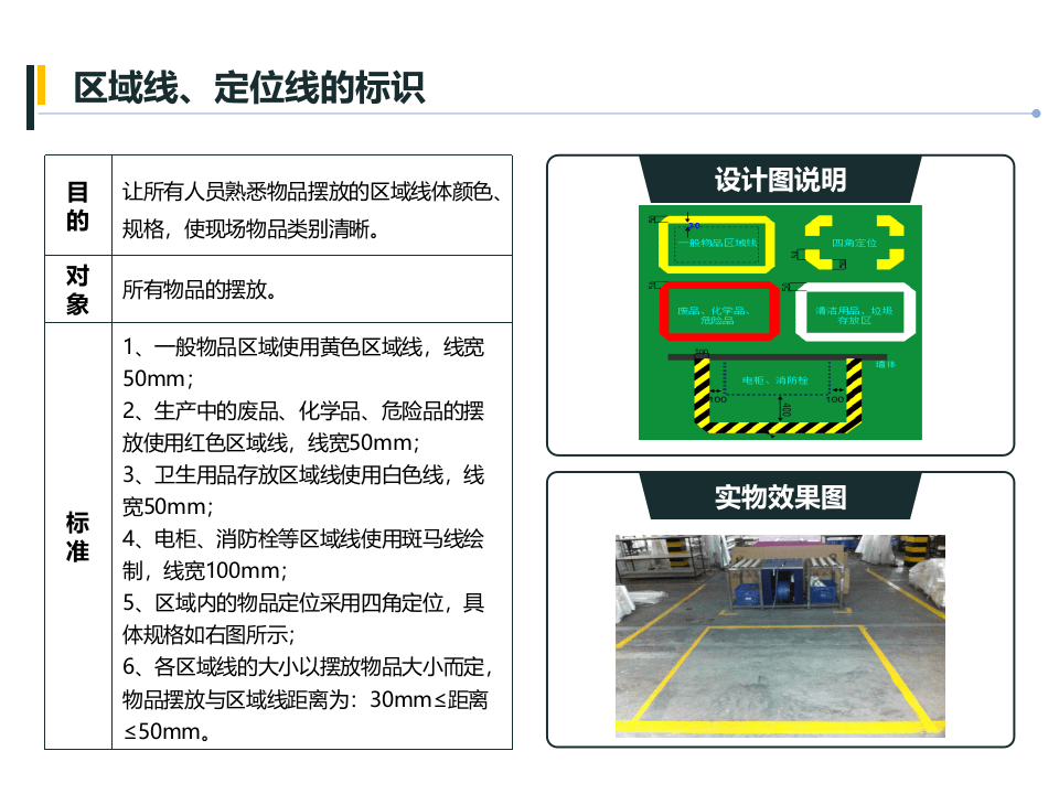 2022车间目视化手册.pptx 第6页