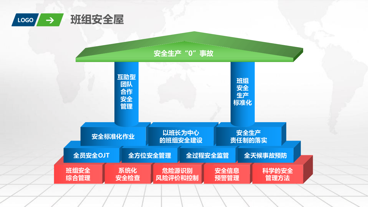 班组安全生产化培训.pptx 第6页