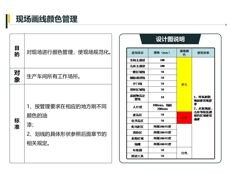 车间目视化手册.pptx 第5页