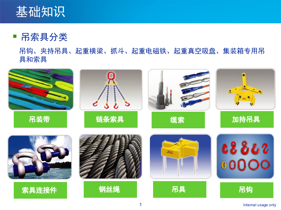 第二部分：起重机械吊索具检查与报废标准.pptx 第2页