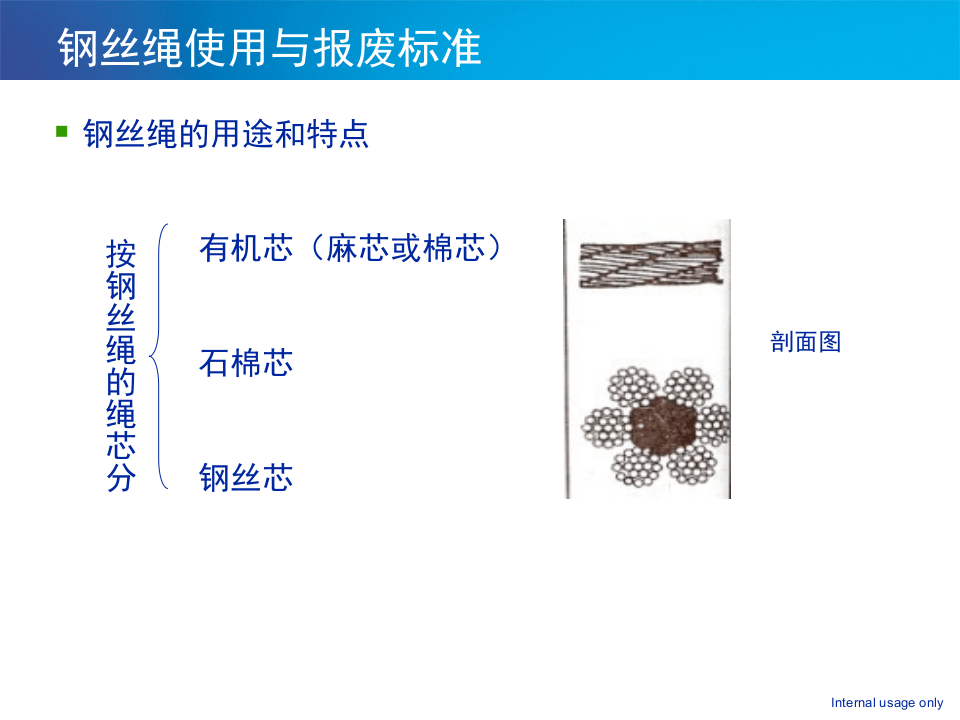 第二部分：起重机械吊索具检查与报废标准.pptx 第5页