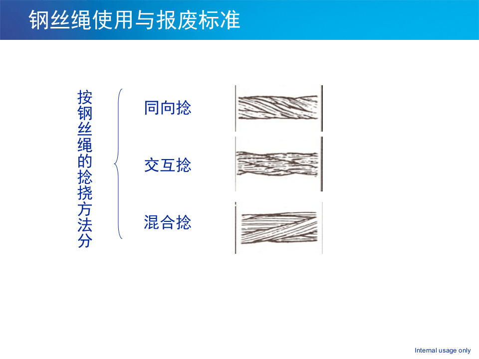 第二部分：起重机械吊索具检查与报废标准.pptx 第6页