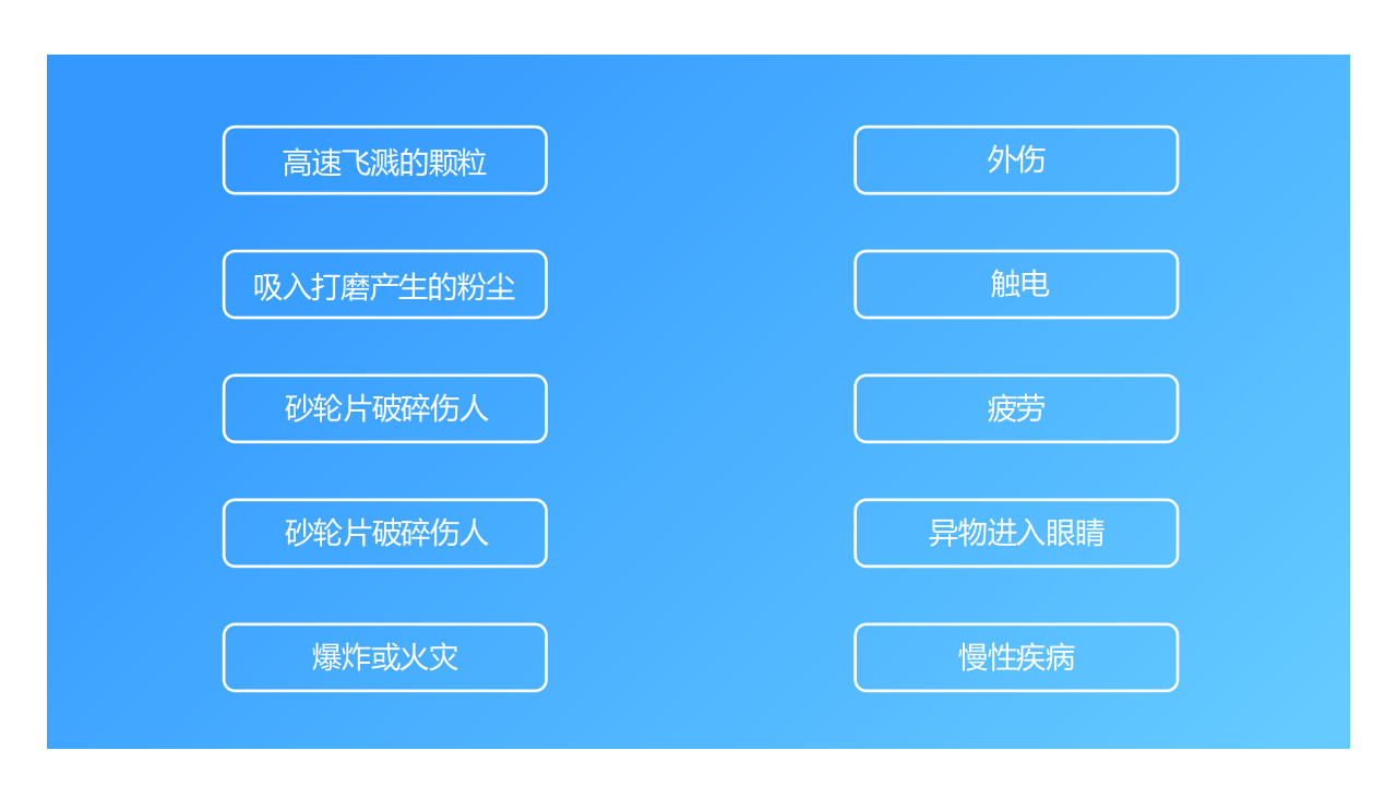 第二讲：砂轮机使用安全管理程序.ppt 第6页