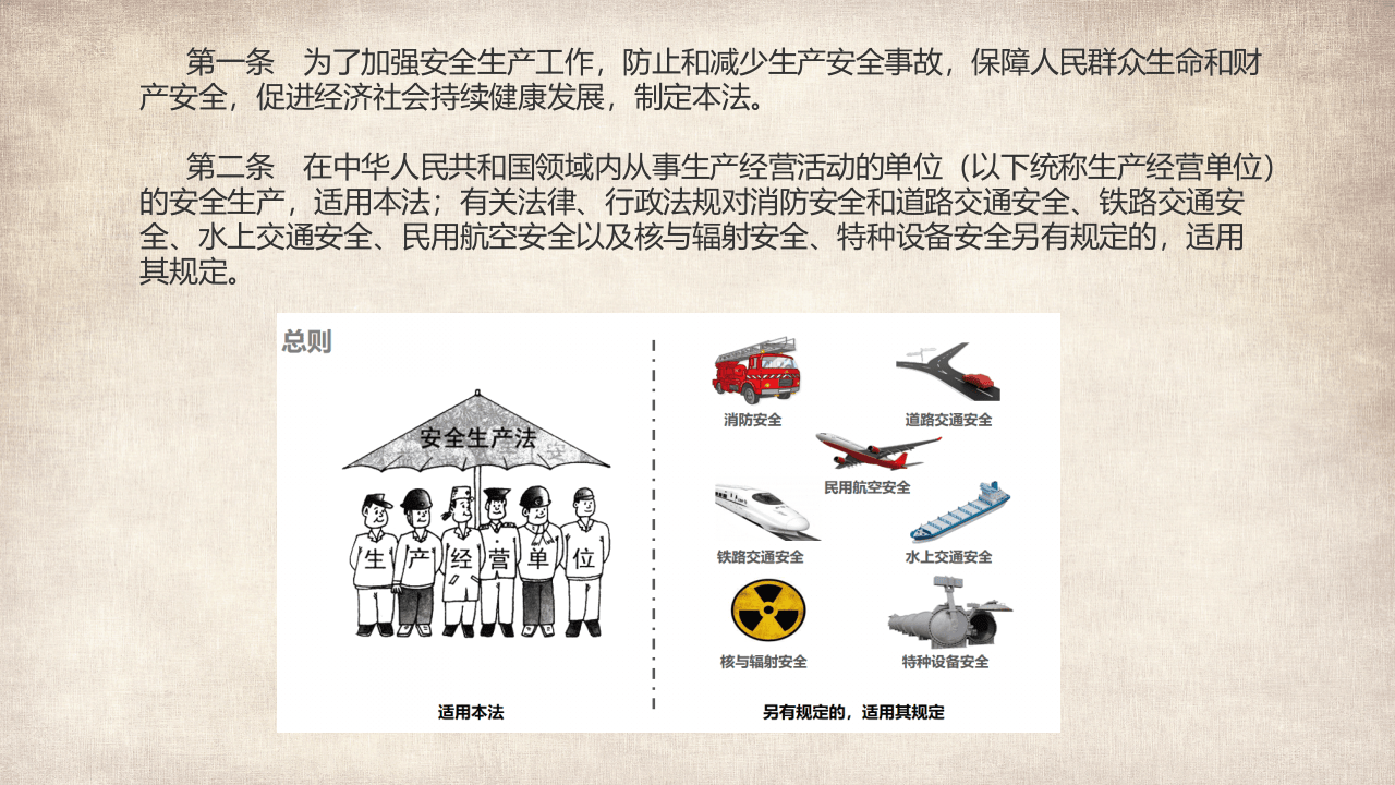 第二讲：新《安全生产法》修改条文详解.pptx 第2页