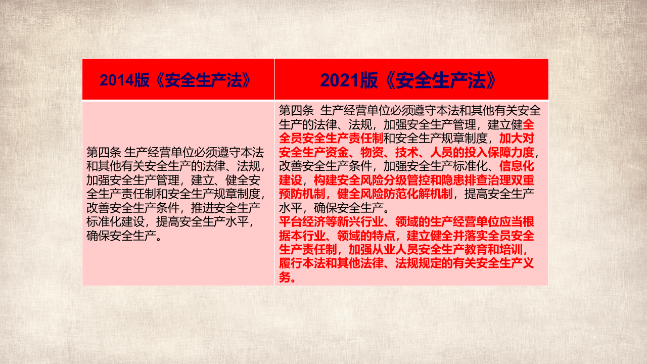 第二讲：新《安全生产法》修改条文详解.pptx 第5页