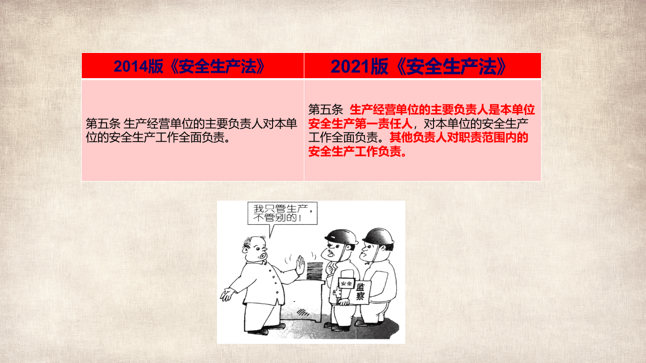 第二讲：新《安全生产法》修改条文详解.pptx 第6页