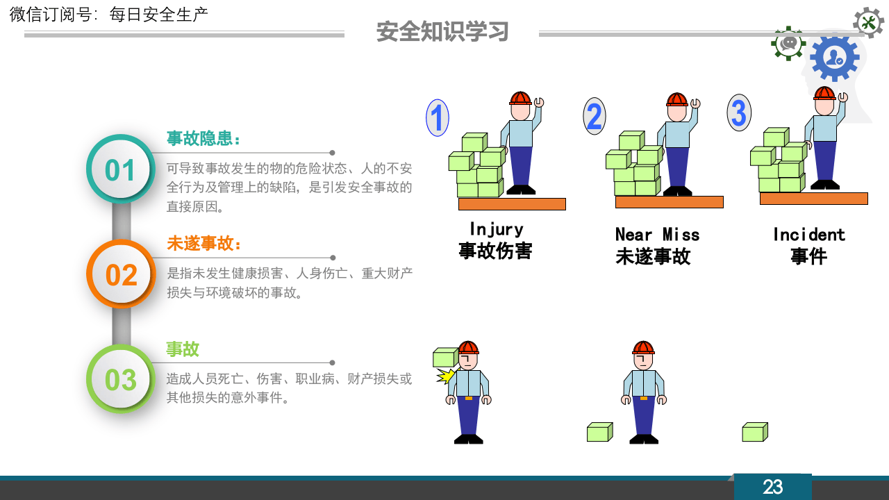 第三部分：安全知识学习.pptx 第3页