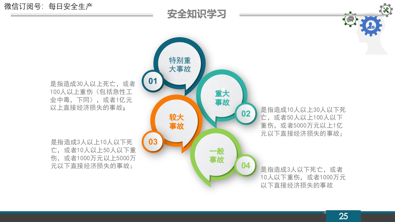 第三部分：安全知识学习.pptx 第5页