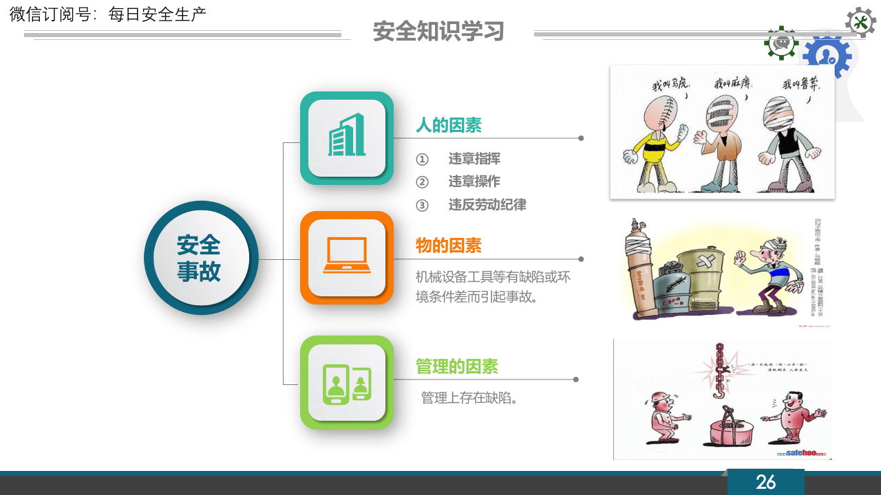 第三部分：安全知识学习.pptx 第6页