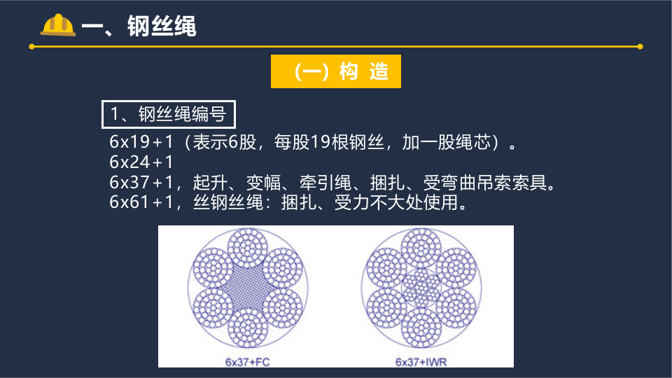 第三部分：吊索具安全培训.pptx 第5页