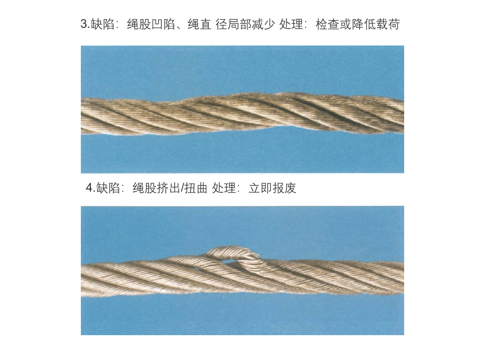 第一部分：吊索具、钢丝绳报废判别.pptx 第2页
