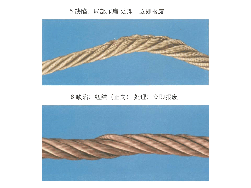 第一部分：吊索具、钢丝绳报废判别.pptx 第3页