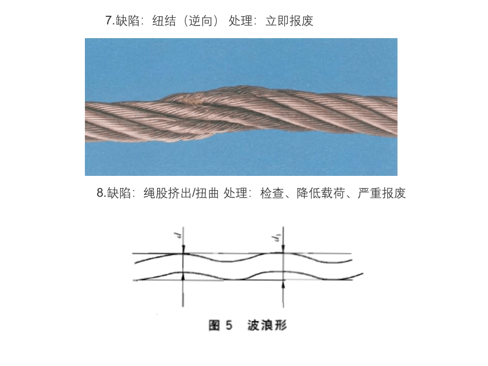 第一部分：吊索具、钢丝绳报废判别.pptx 第4页