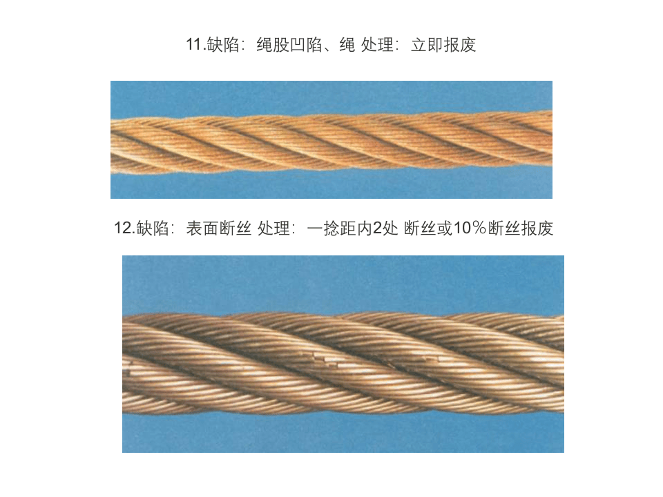 第一部分：吊索具、钢丝绳报废判别.pptx 第6页