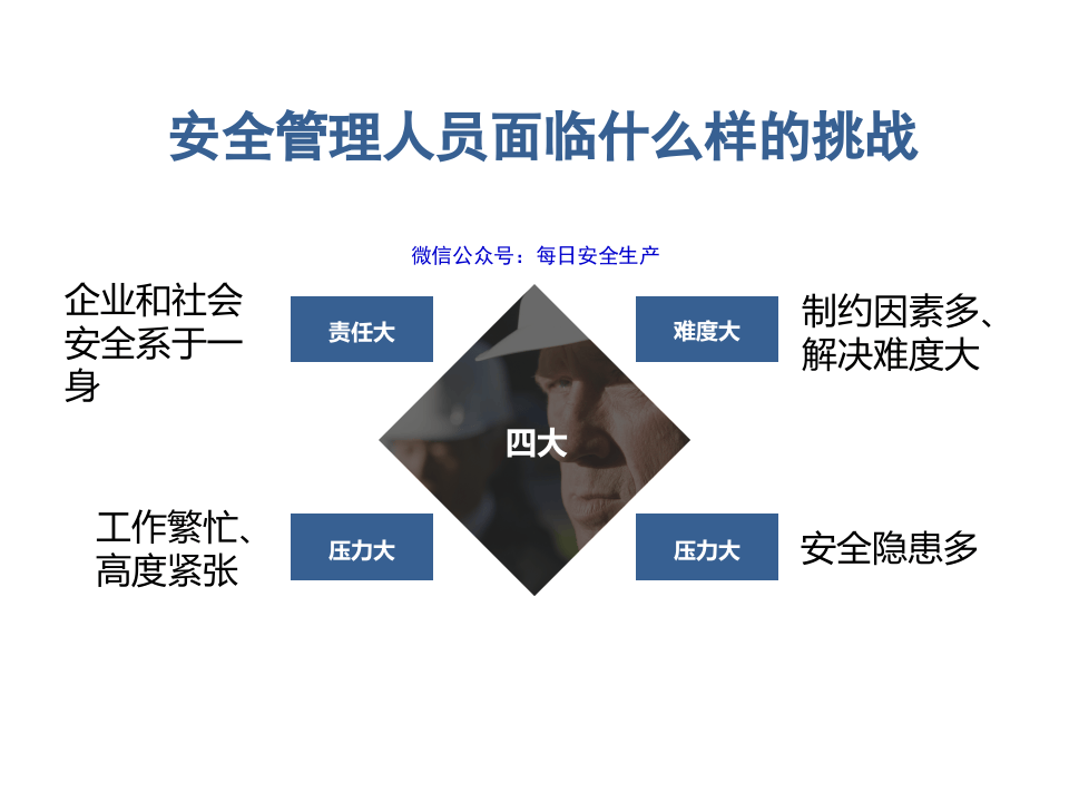 附课件安全管理人员如何做好安全管理.pptx 第2页