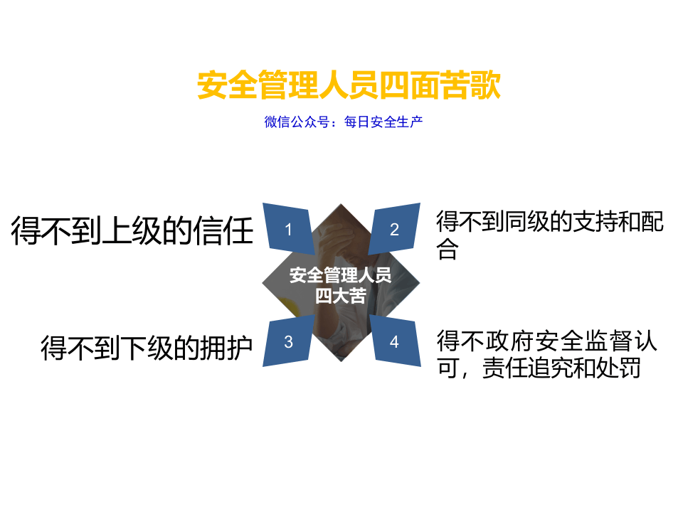 附课件安全管理人员如何做好安全管理.pptx 第4页