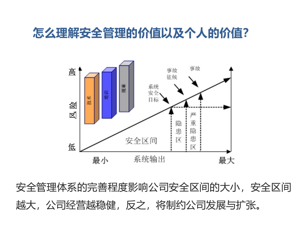 附课件安全管理人员如何做好安全管理.pptx 第5页