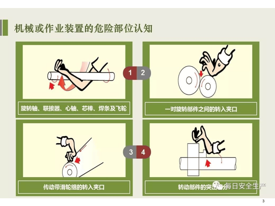 机械事故预防.pptx 第3页