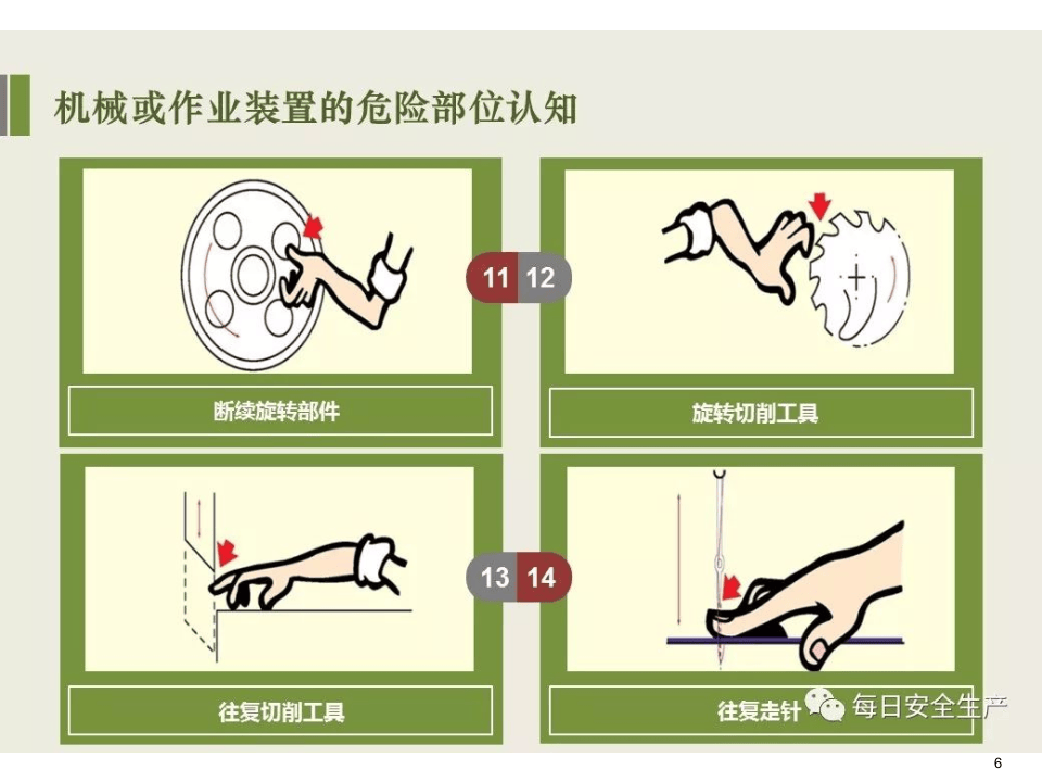 机械事故预防.pptx 第6页