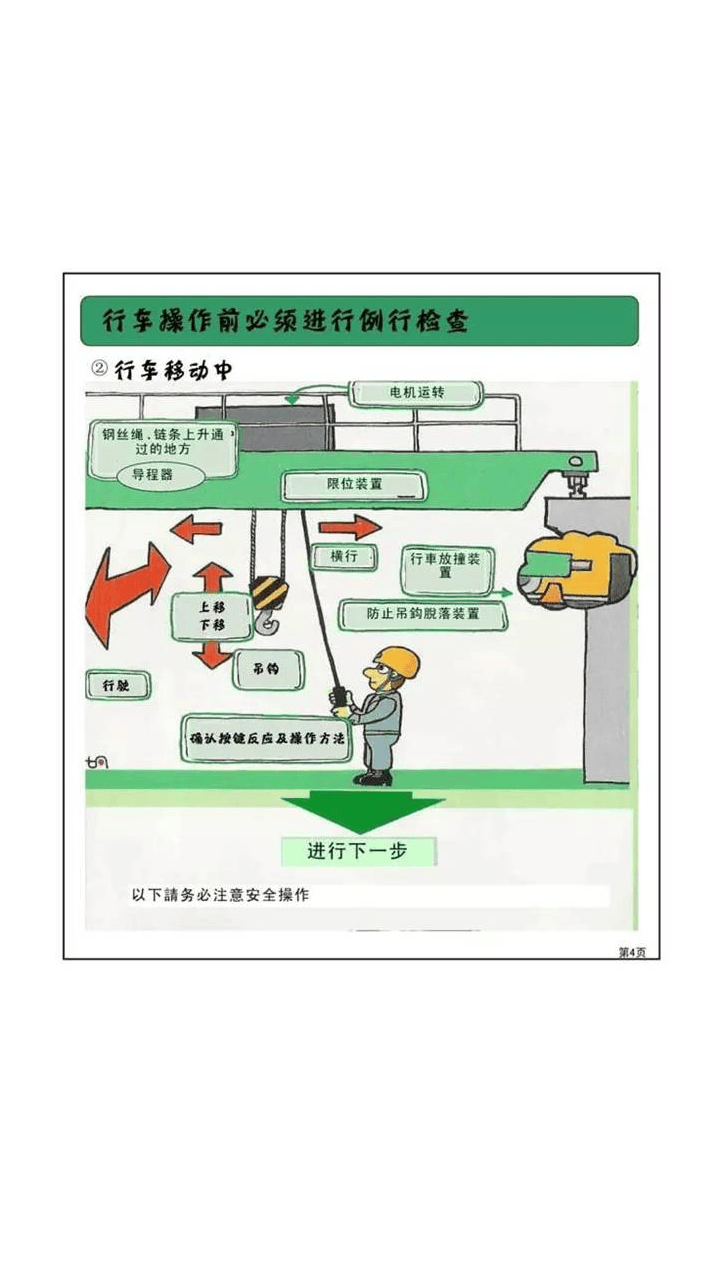 起重作业安全21个要点.pptx 第6页
