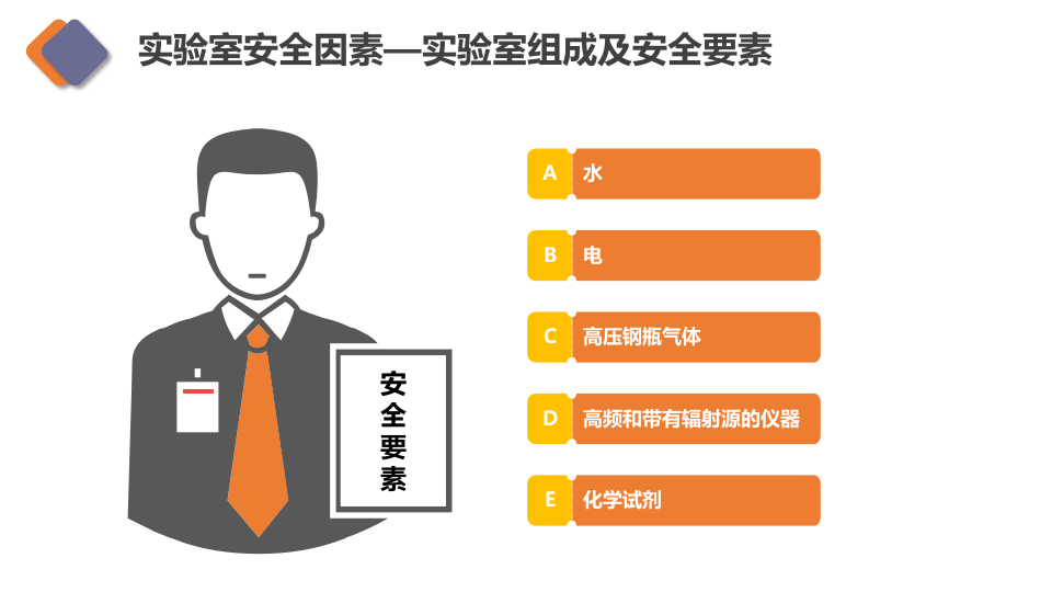 实验室安全专项培训.pptx 第6页