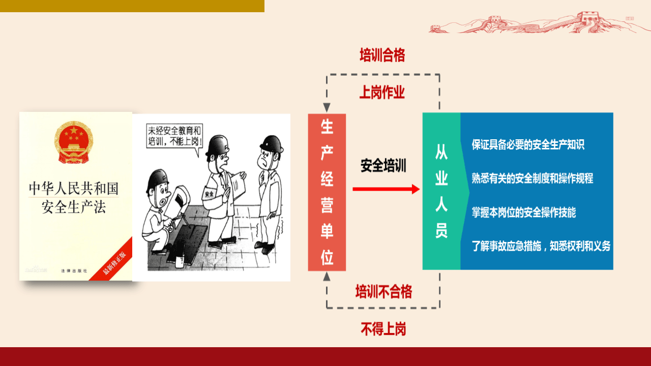 新员工公司级安全生产教育培训（1）.pptx 第6页