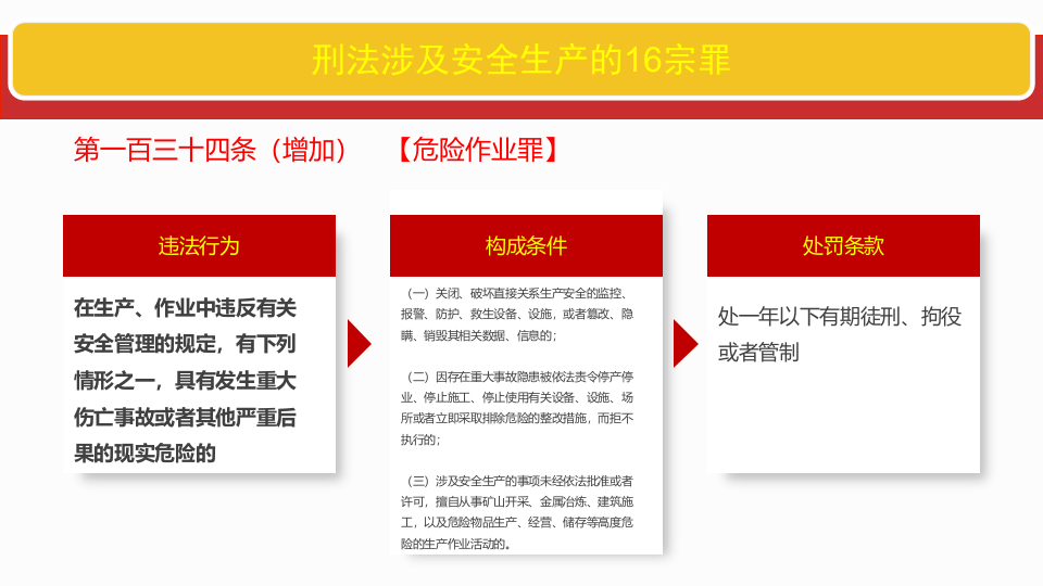 刑法涉及安全生产的16宗罪.pptx 第3页