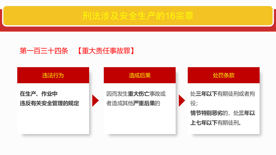 刑法涉及安全生产的16宗罪.pptx 第4页