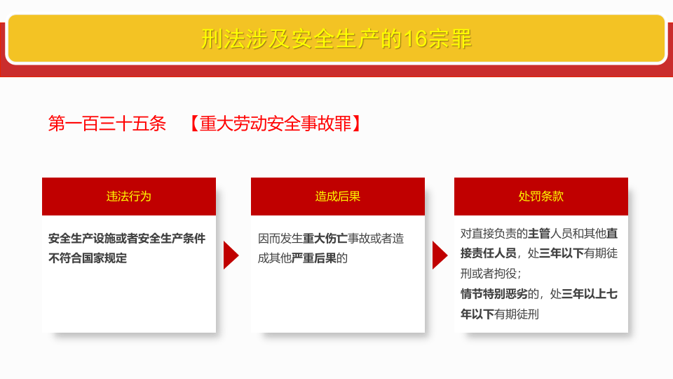 刑法涉及安全生产的16宗罪.pptx 第6页