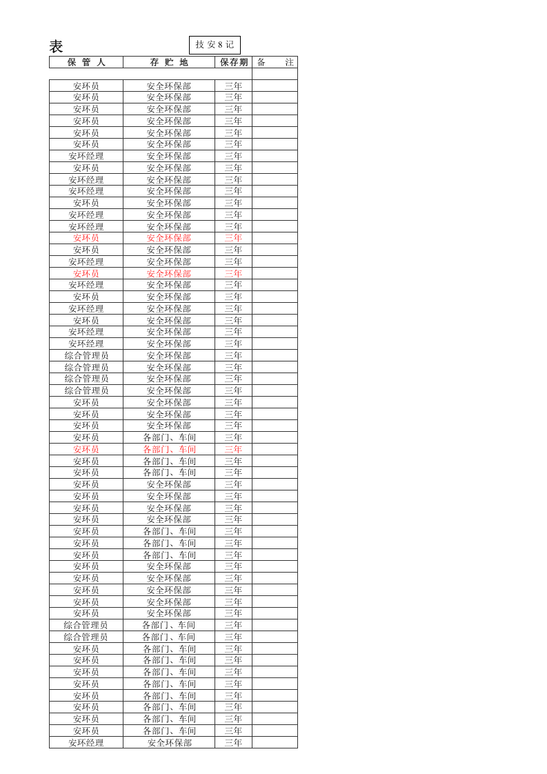 【表格】安环部记录一览表.xls 第3页