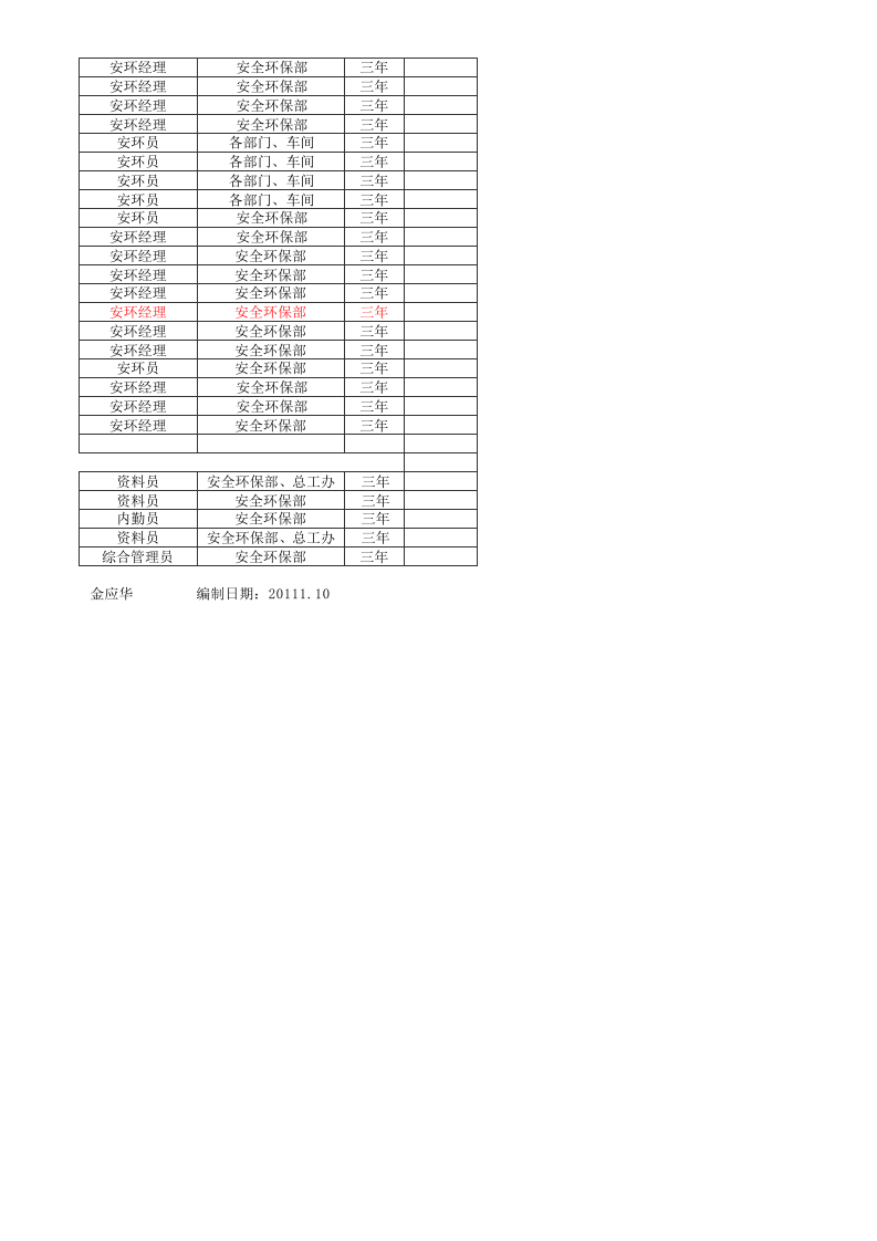 【表格】安环部记录一览表.xls 第4页