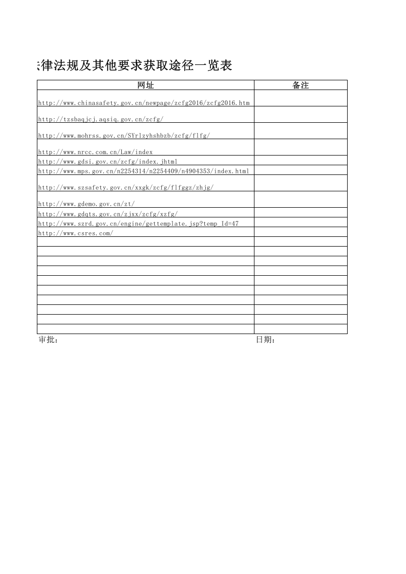 2、安全法规与其他要求获取途径一栏表.xls 第2页