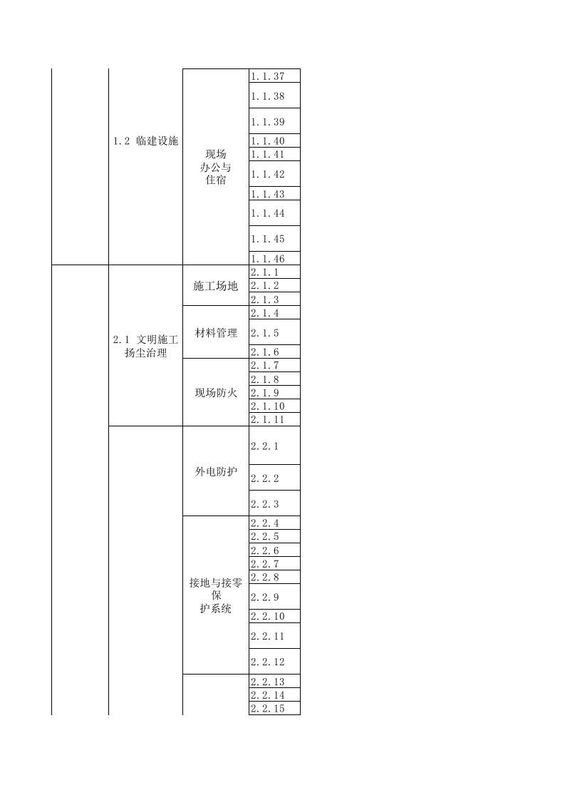 500项建筑施工现场隐患(内含两个套表格）.xls 第2页
