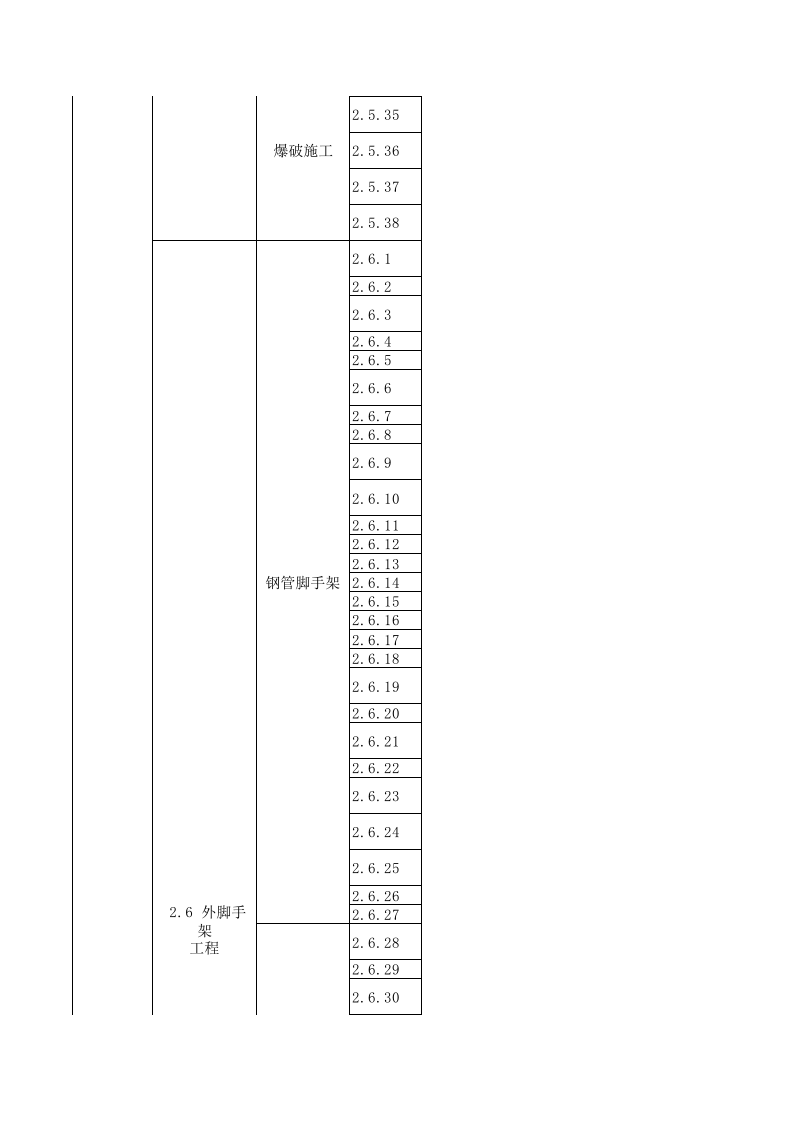 500项建筑施工现场隐患(内含两个套表格）.xls 第6页