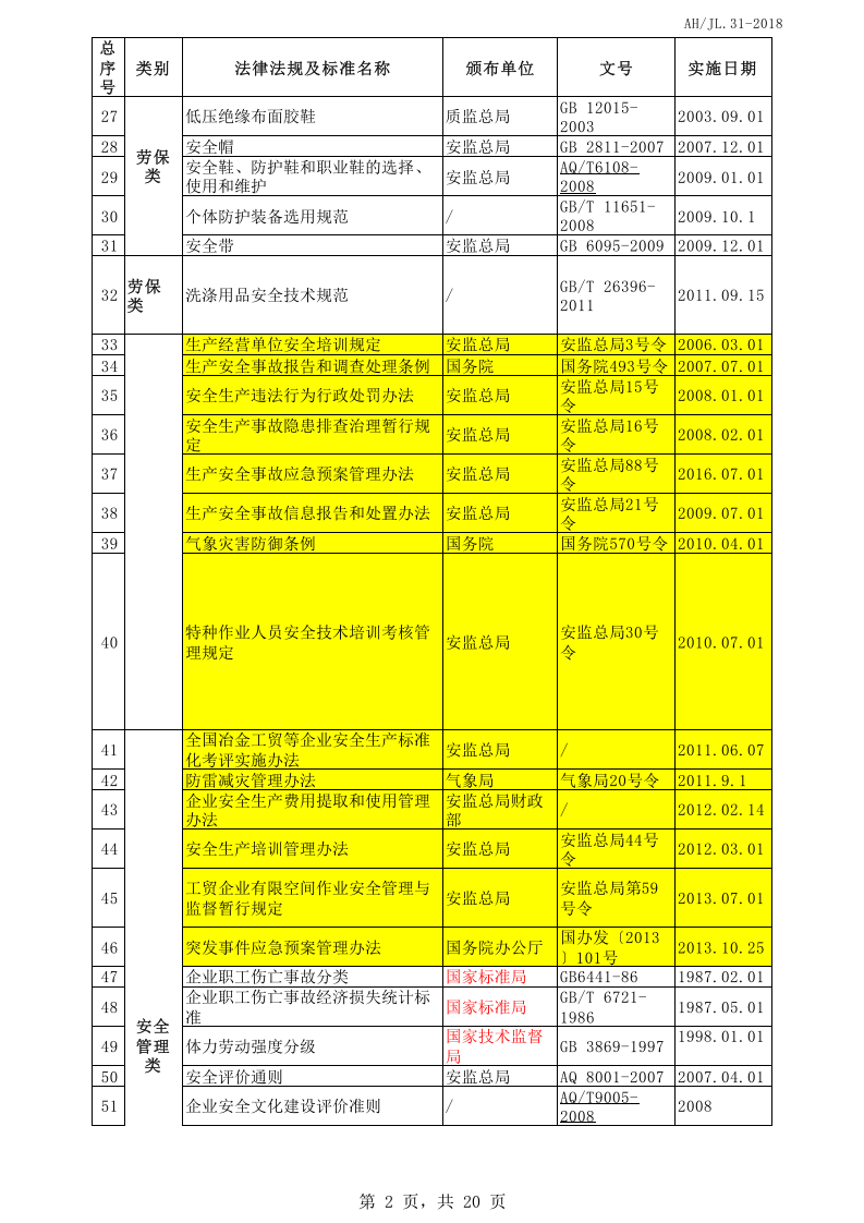 2018年适用环境安全法律法规及标准清单.xls 第2页