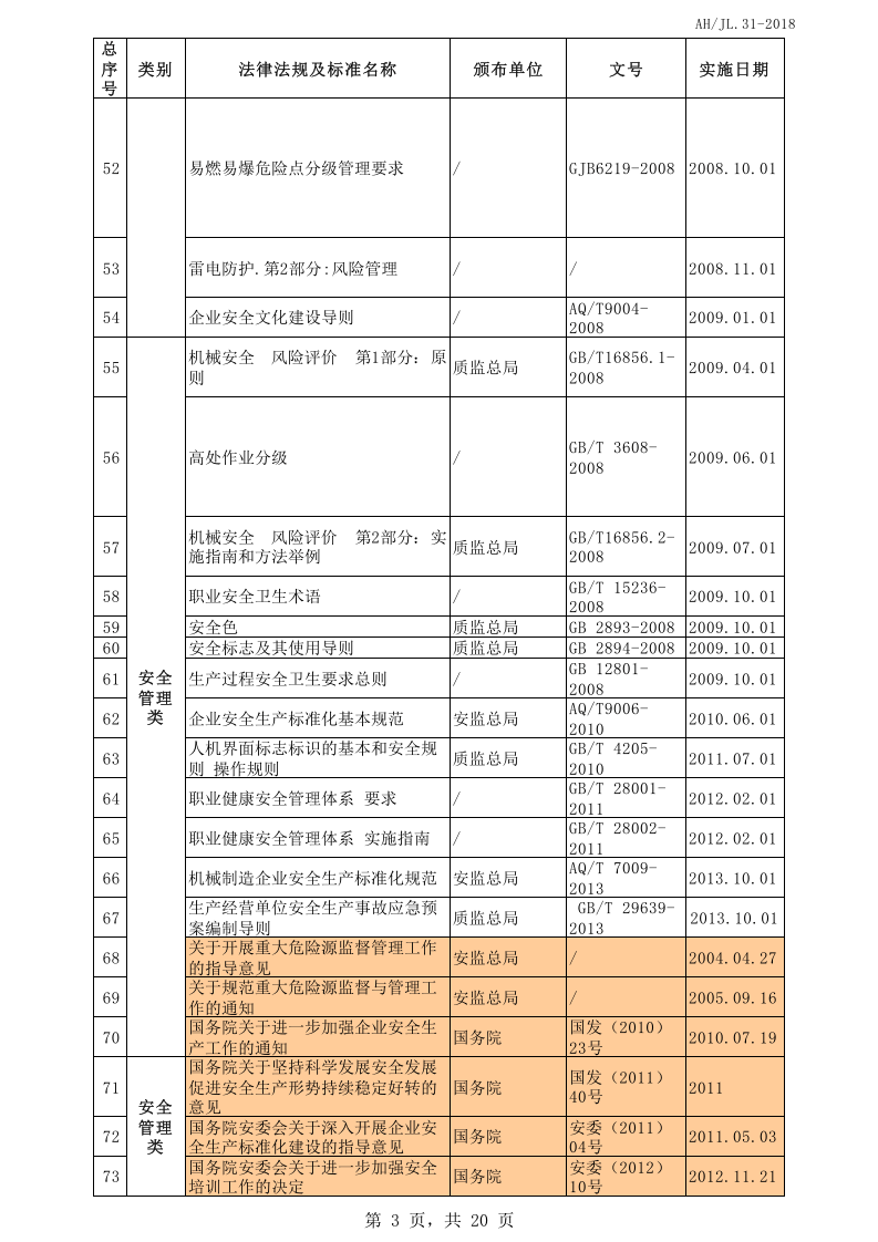 2018年适用环境安全法律法规及标准清单.xls 第3页