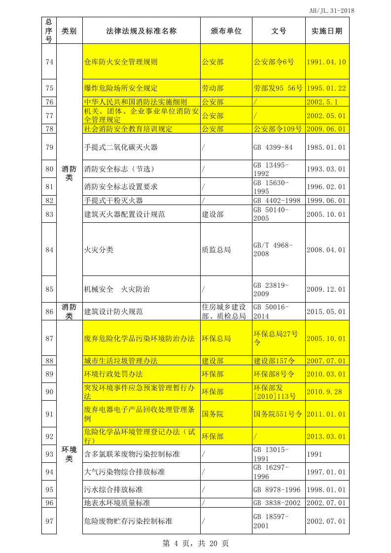 2018年适用环境安全法律法规及标准清单.xls 第4页