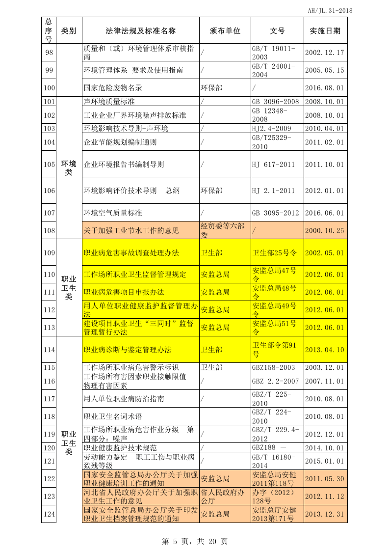 2018年适用环境安全法律法规及标准清单.xls 第5页
