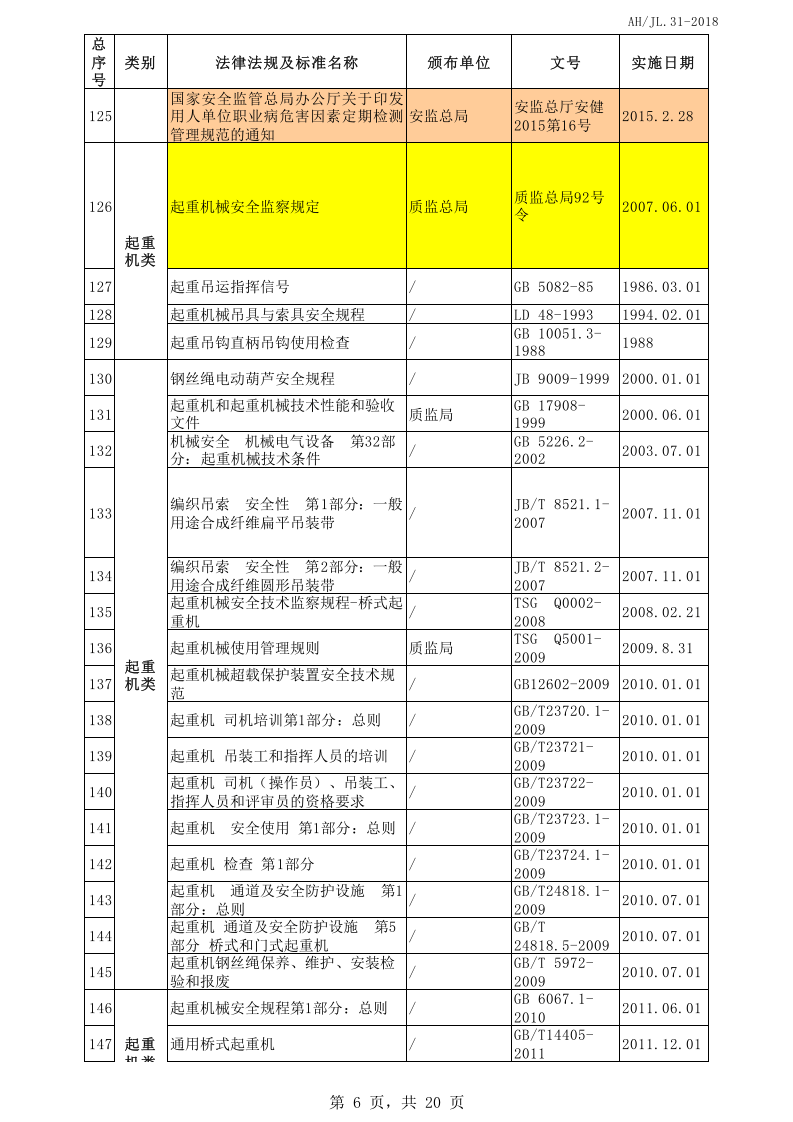 2018年适用环境安全法律法规及标准清单.xls 第6页
