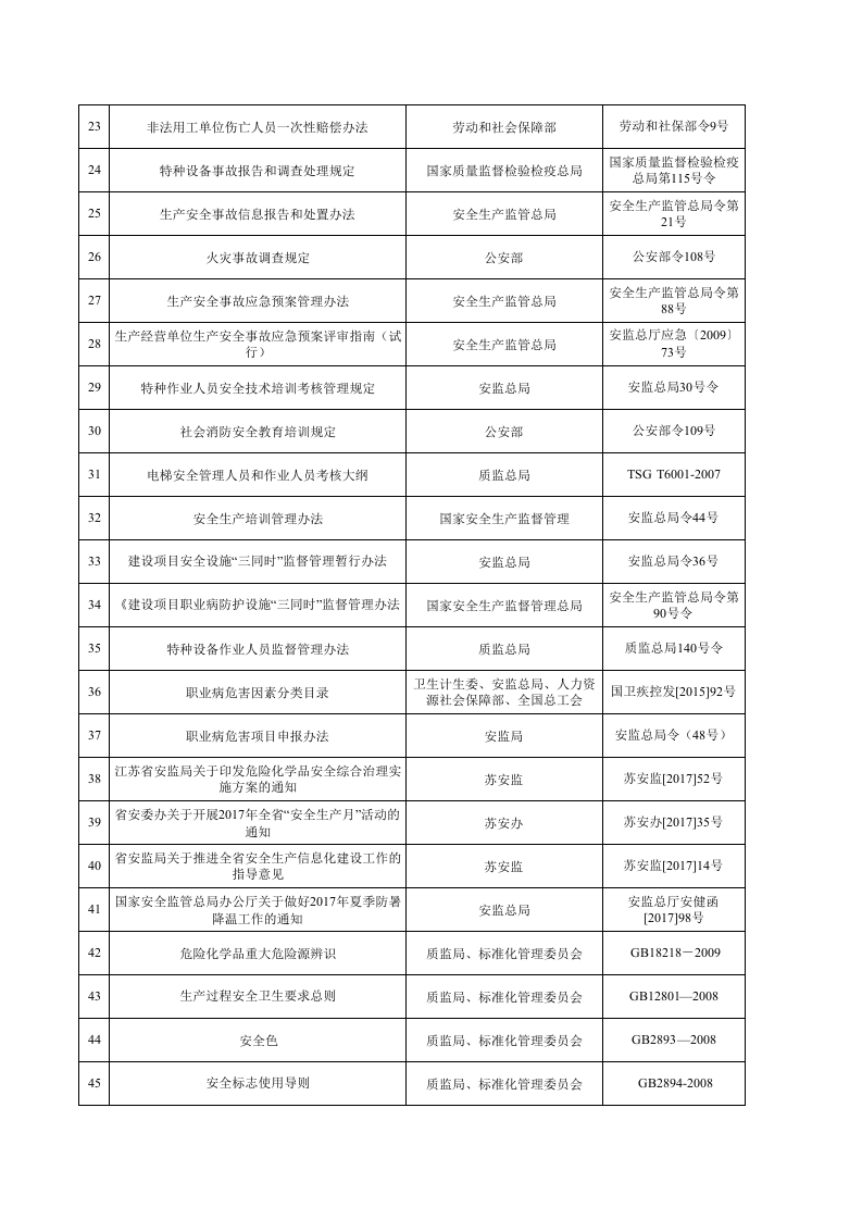 法律法规符合性评价.xls 第2页